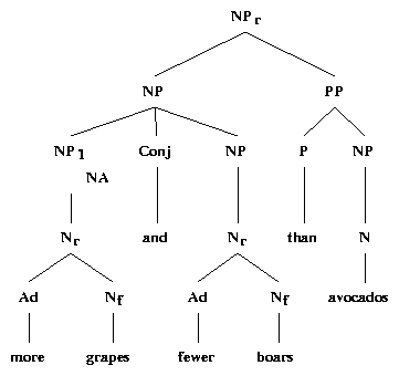 ps/comparatives-files/moregrapes.ps.gif