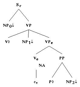 ps/double-obj-files/alphanx0Vnx1Pnx2.ps.gif