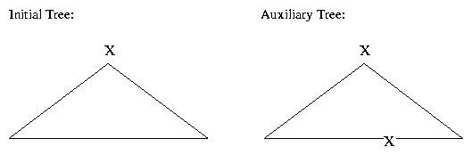 ps/intro-files/schematic-elem-trees.ps.gif