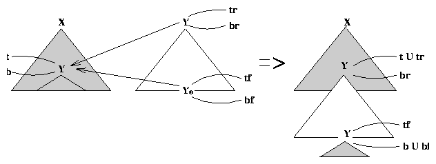 ps/intro-files/schematic-feat-adjunction.ps.gif