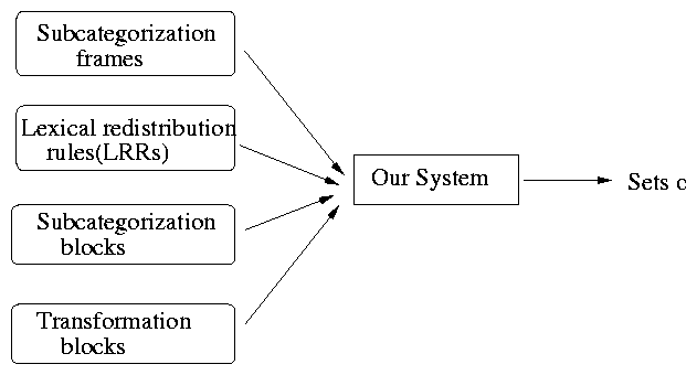 ps/lexorg/overview.eps.gif