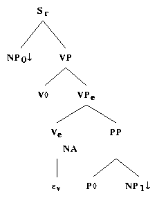 ps/pp-complement-files/alphanx0VPnx1.ps.gif