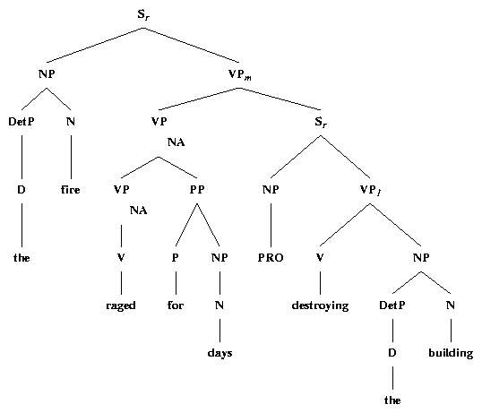 ps/sent-adjs-files/destroying-the-building.ps.gif