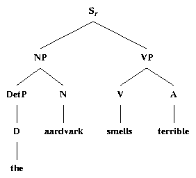 ps/sent-comps-subjs-files/aard-smells.ps.gif