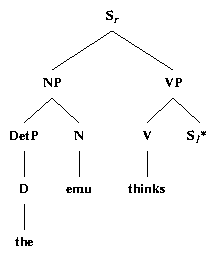 ps/sent-comps-subjs-files/emu-thinks.ps.gif