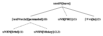 ps/sent-comps-subjs-files/persuaded-derivation.ps.gif