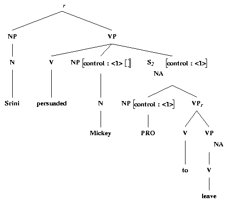 ps/sent-comps-subjs-files/persuaded-derv.ps.gif