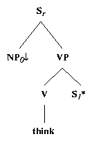 ps/sent-comps-subjs-files/think.ps.gif