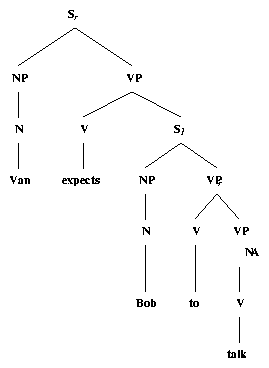 ps/sent-comps-subjs-files/van-expects.ps.gif