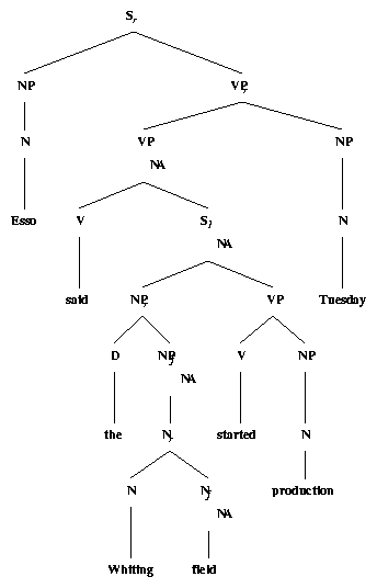 ps/timenp-files/EssoSaidTuesday.ps.gif