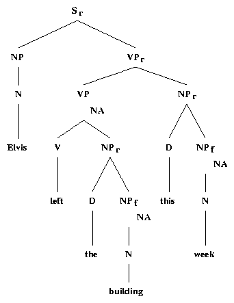 ps/timenp-files/elvis-thisweek.ps.gif