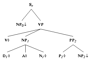 ps/verb-class-files/alphanx0VDAN1Pnx2.ps.gif