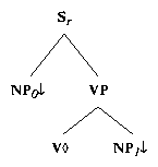 ps/verb-class-files/alphanx0Vnx1.ps.gif