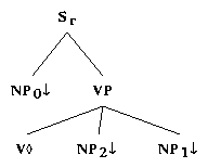 ps/verb-class-files/alphanx0Vnx2nx1.ps.gif