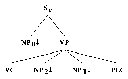 ps/verb-class-files/alphanx0Vnx2nx1pl.ps.gif