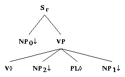 ps/verb-class-files/alphanx0Vnx2plnx1.ps.gif