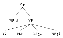 ps/verb-class-files/alphanx0Vplnx2nx1.ps.gif