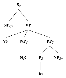 ps/verb-class-files/alphanx0lVN1Pnx2.ps.gif