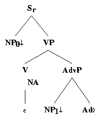 ps/verb-class-files/alphanx0nx1ARB.ps.gif