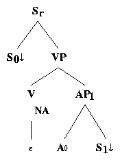 ps/verb-class-files/alphas0A1s1.ps.gif