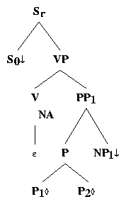 ps/verb-class-files/alphas0PPnx1.ps.gif